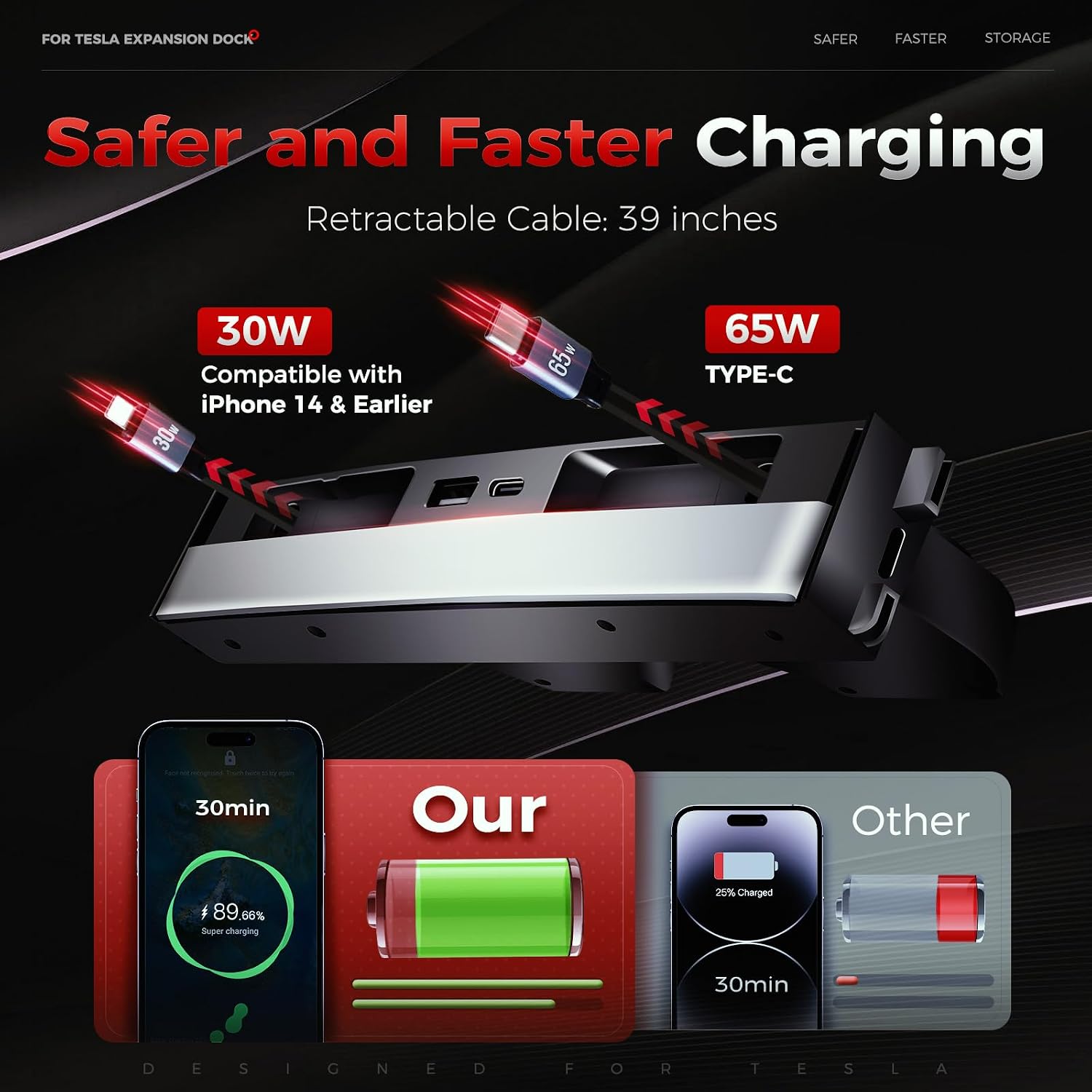 USB Hub For Tesla Model Y 2025 - Multi Port Usb Hub recension och pris